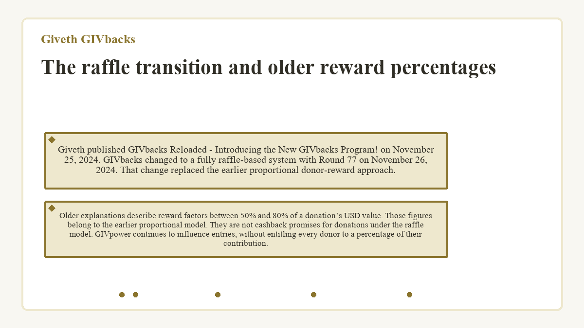 Visual outline: Giveth GIVbacks: The raffle transition and older reward percentages
